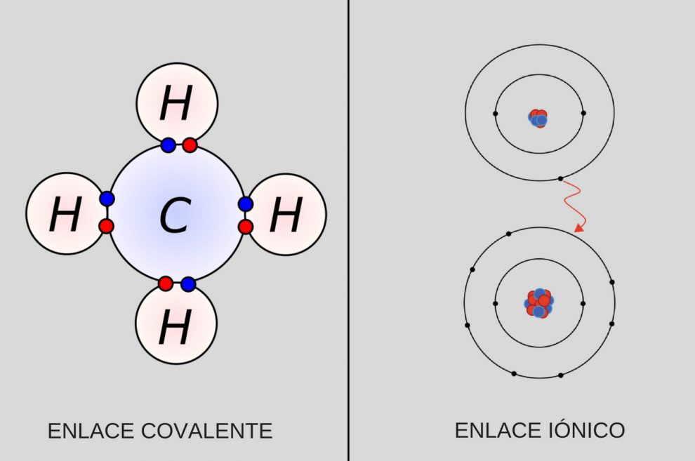 enlace-ionico-covalente