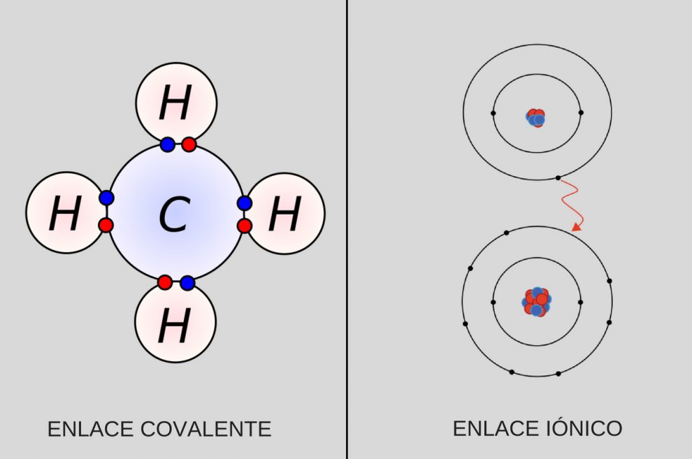 Enlace iónico o covalente